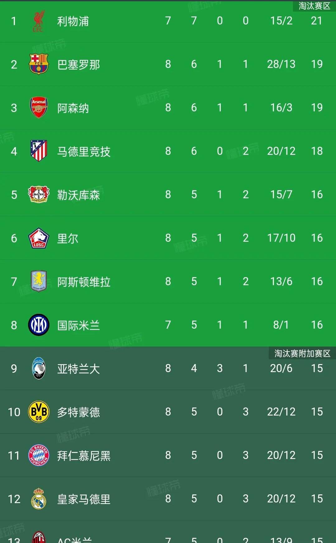 皇家马德里告负！惜败对手，晋级优势不明朗的简单介绍