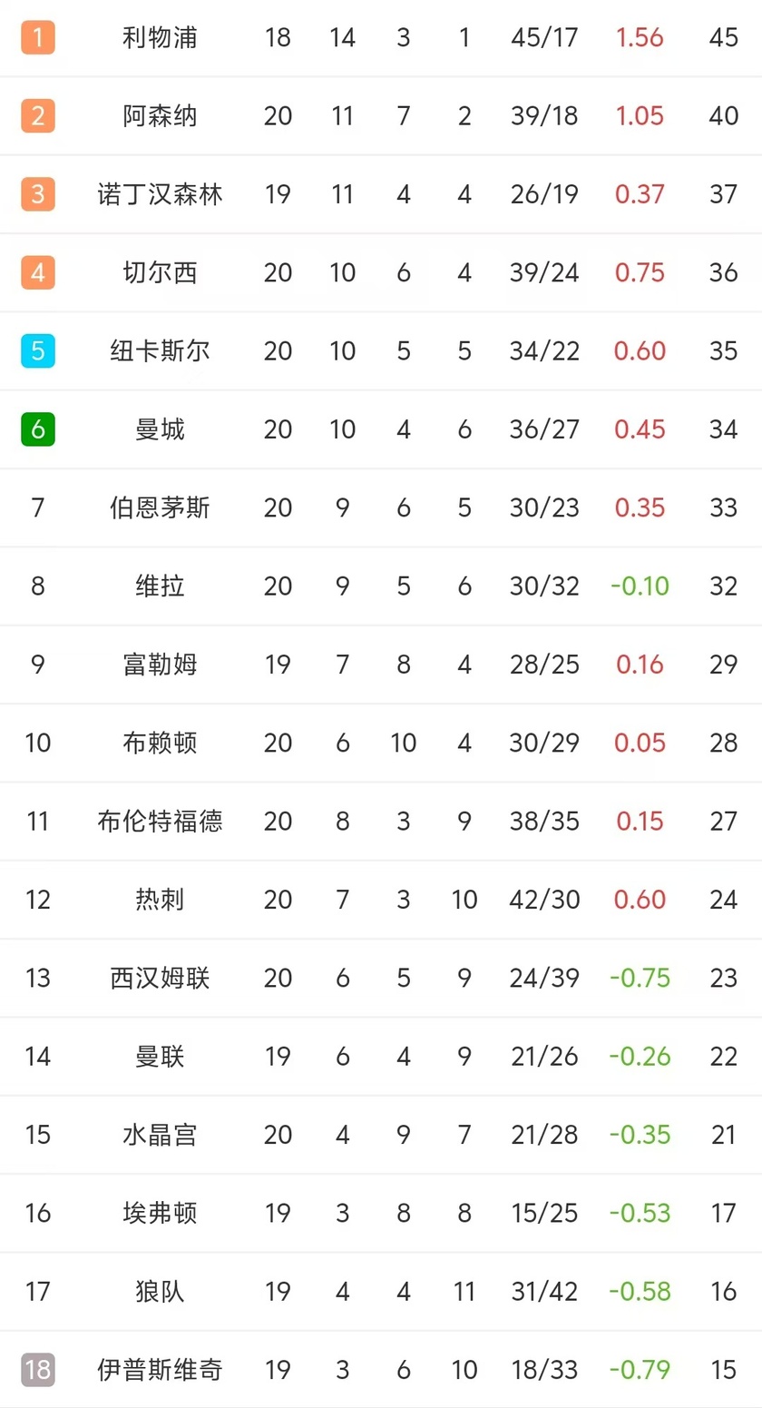 开云体育登录-曼城击溃对手，领跑英超积分榜