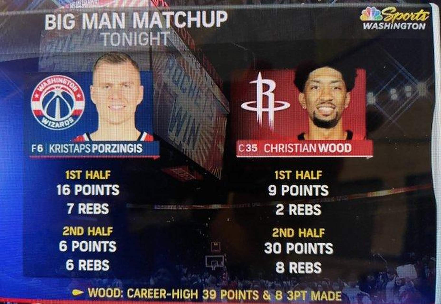 关于火箭负于奇才,内线劣势暴露无法抵挡的信息 关于火箭负于奇才,内线劣势暴露无法抵挡的信息