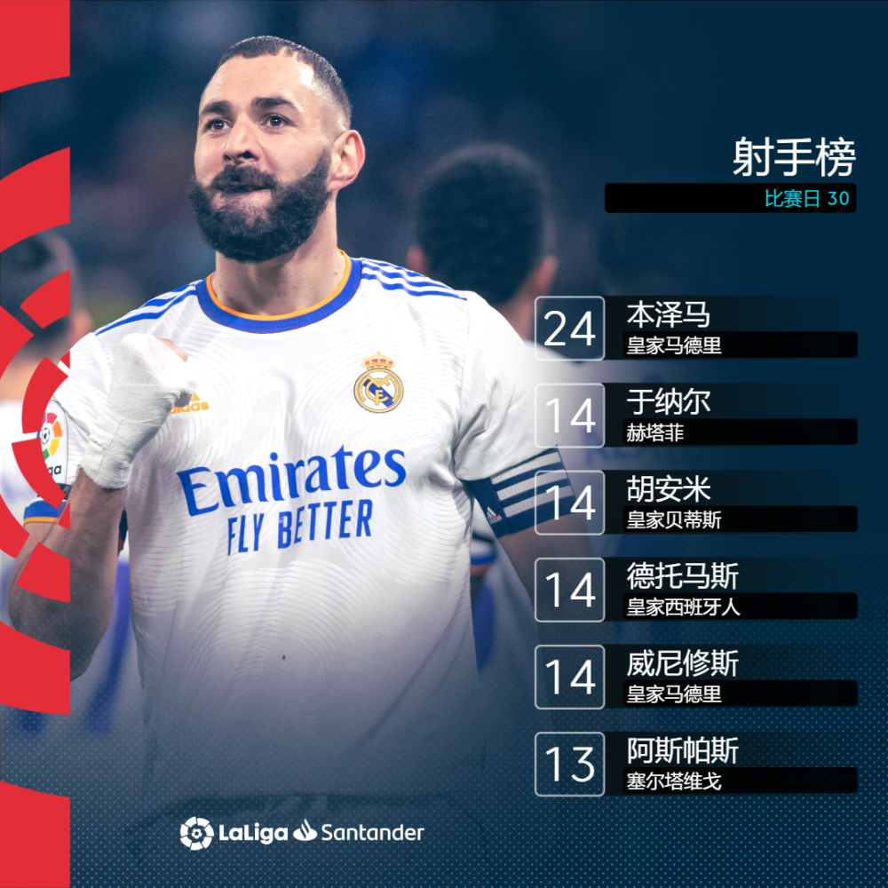 皇家社会主教练换帅，球队迎来新一轮挑战的简单介绍