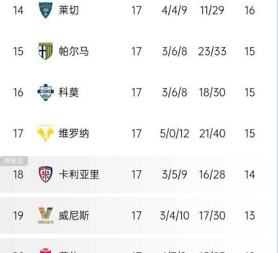 欧洲豪门遭遇惨败，陷入困境