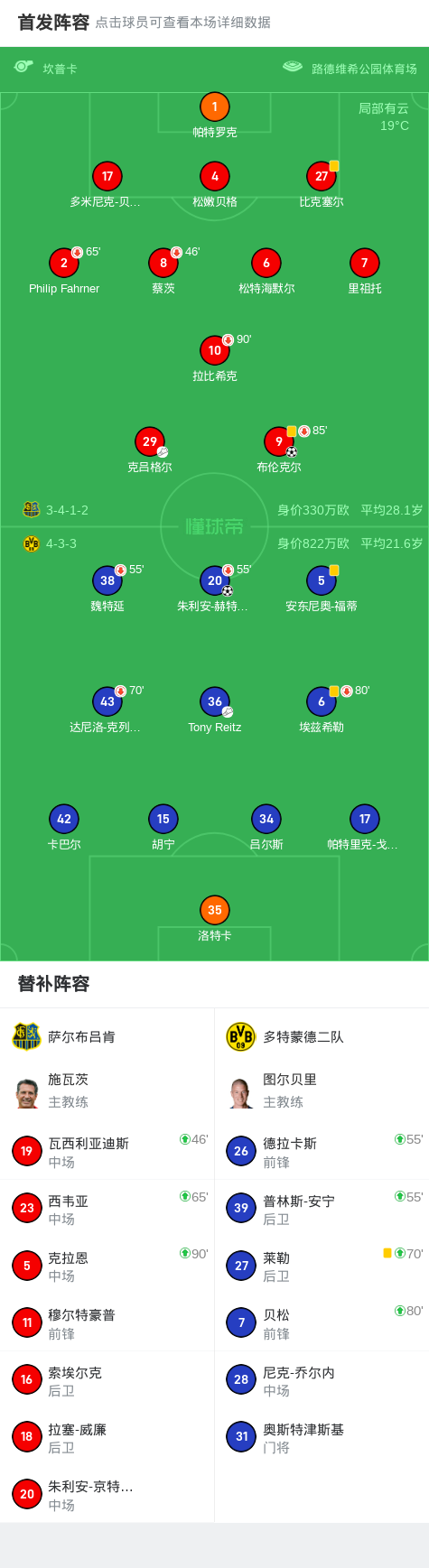 包含多特蒙德逆转沙尔克，豪取积分的词条