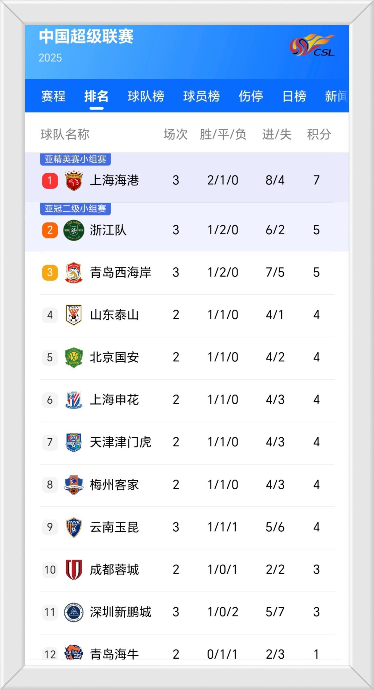 关于上港-逆转天海，豪取连胜领跑积分榜的信息