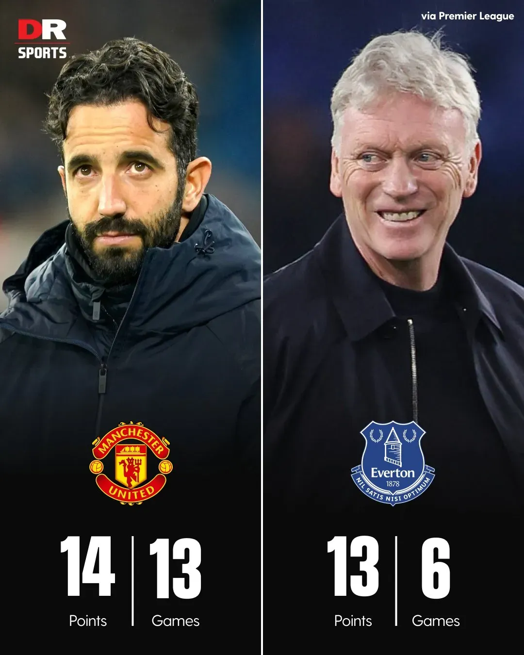 埃弗顿客场取胜，继续逃离降级区