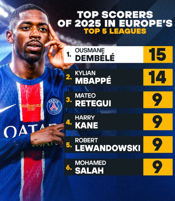 关于拥有超级明星的一支球队在联赛中取得胜利的信息