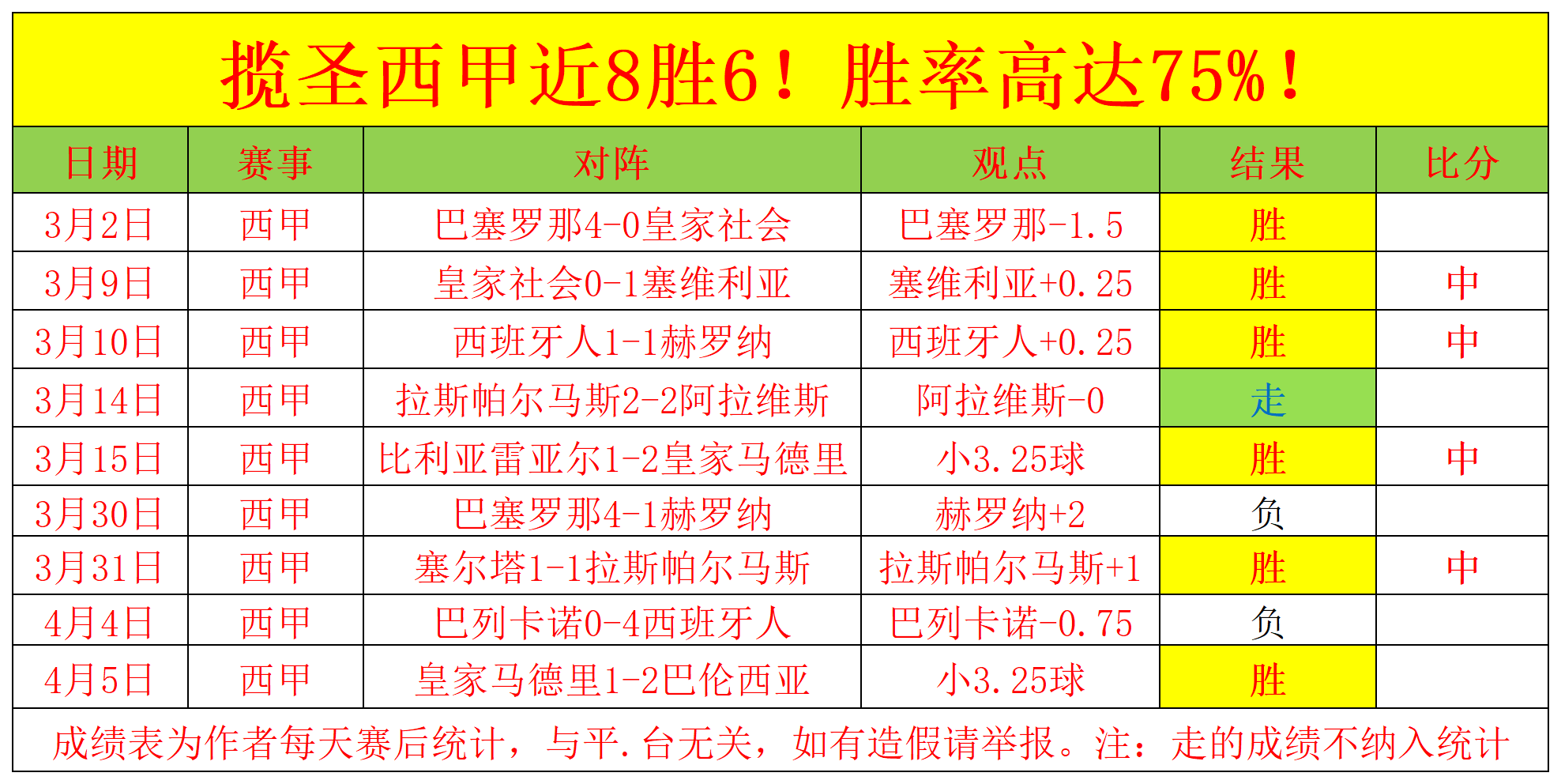 足球比赛中球员优势增加胜算 足球比赛中球员优势增加胜算