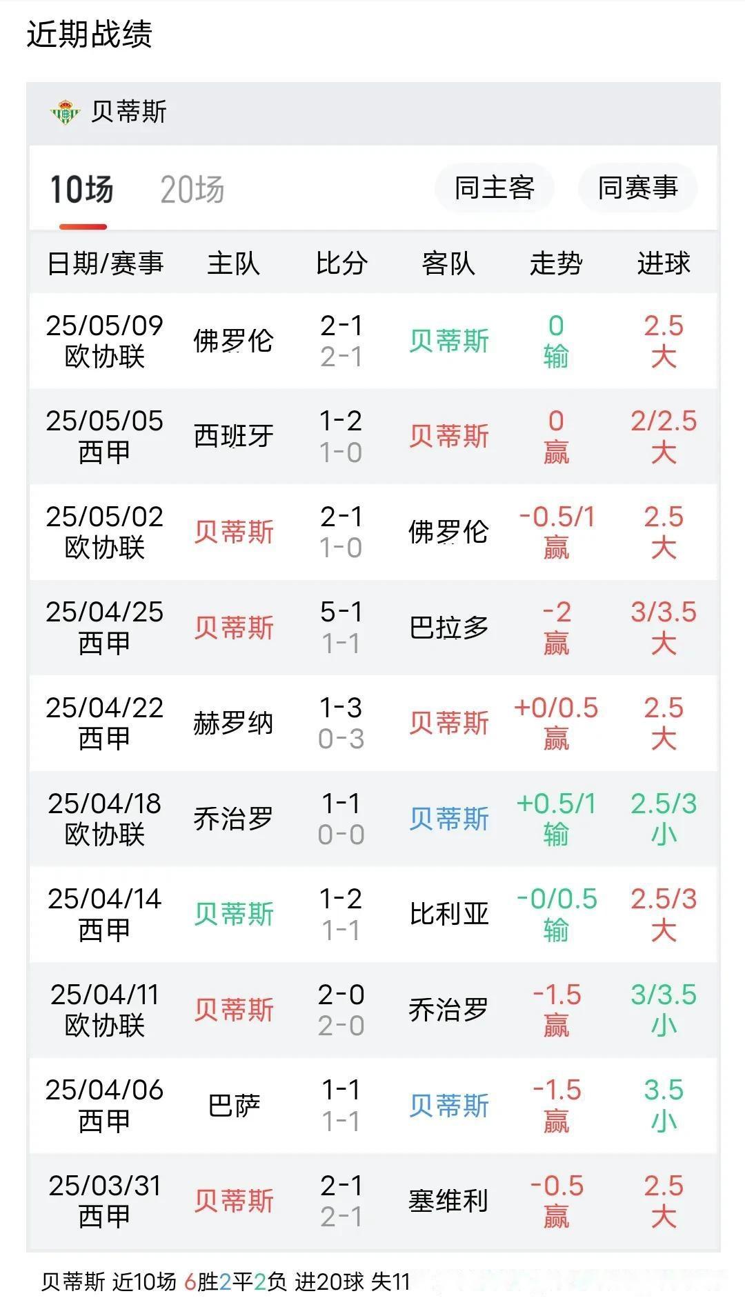 开云体育官方网站-奥萨苏纳战平贝蒂斯，保级形势严峻的简单介绍