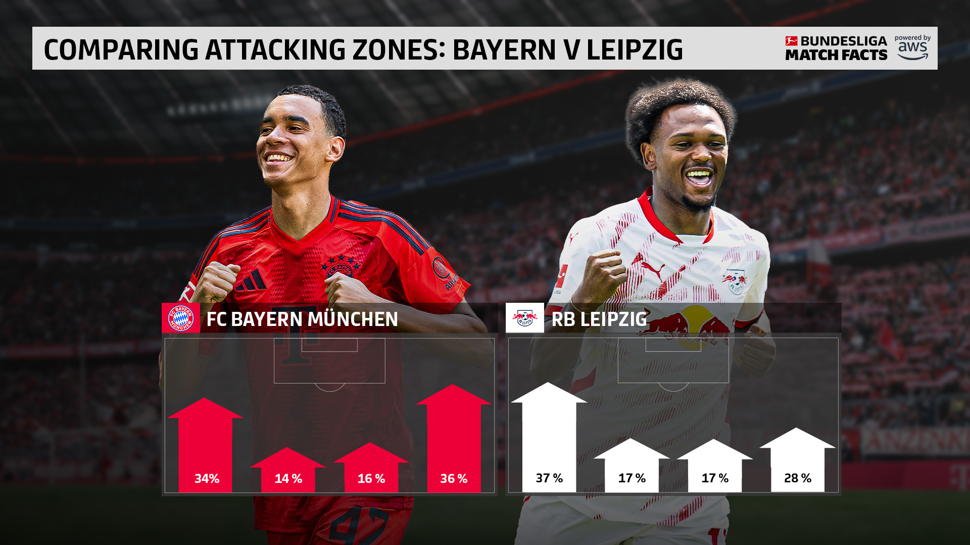 开云体育登录-关于拜仁慕尼黑引进法国天才，提升攻击火力的信息