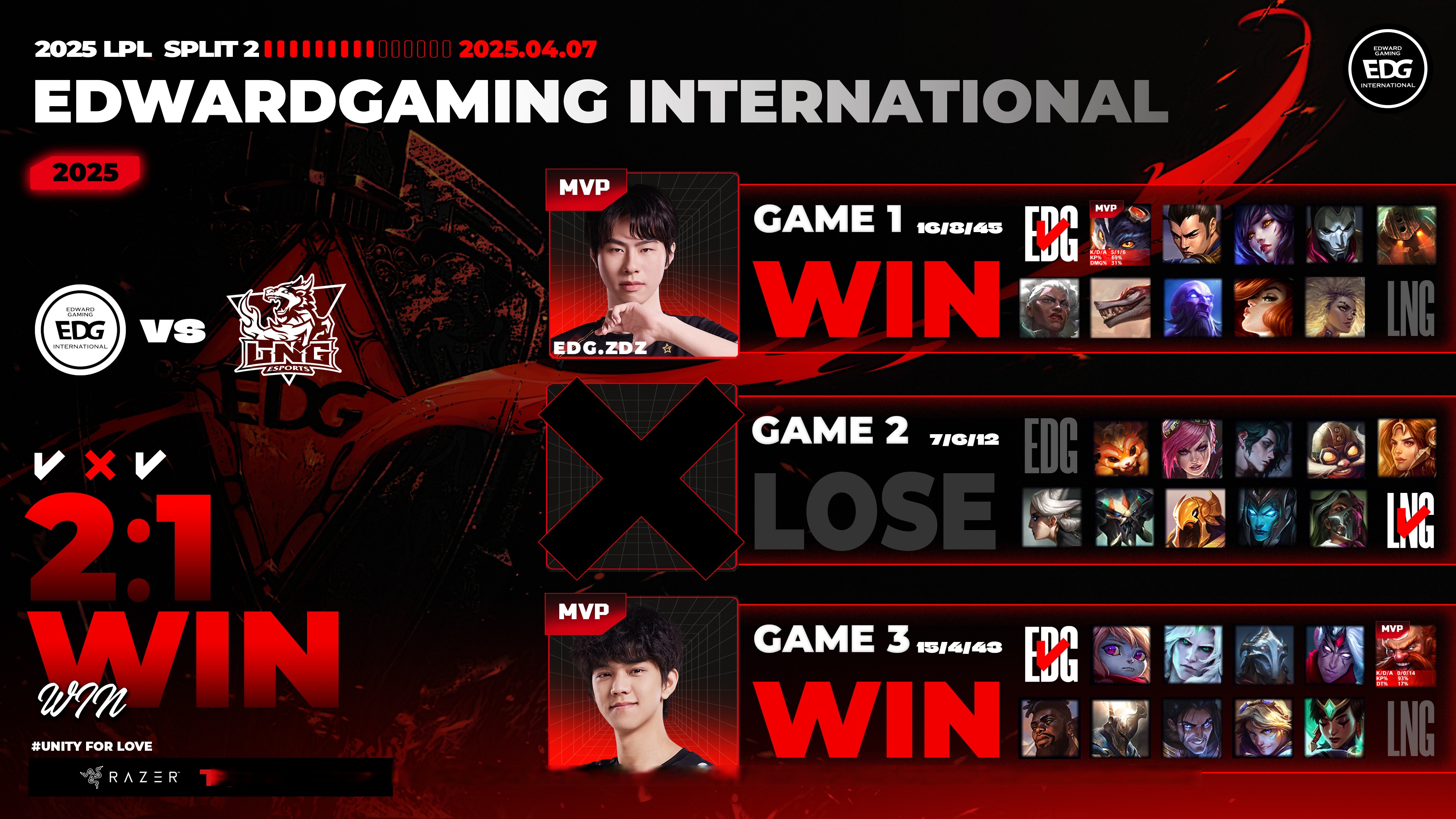 开云体育登录-EDG碾压GEN，BDD打出惊人五杀淘汰赛3:0（首尔）